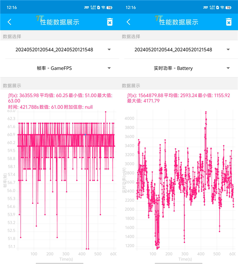 Neo9S Pro评测：144帧丝滑玩《原神AG真人游戏平台3K价位电竞神机！iQOO(图15)