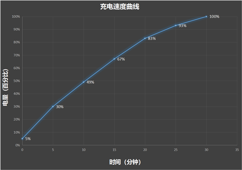 Neo9S Pro评测：144帧丝滑玩《原神AG真人游戏平台3K价位电竞神机！iQOO(图24)